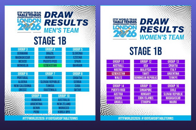 Определены соперники сборных Узбекистана по настольному теннису на чемпионате мира
