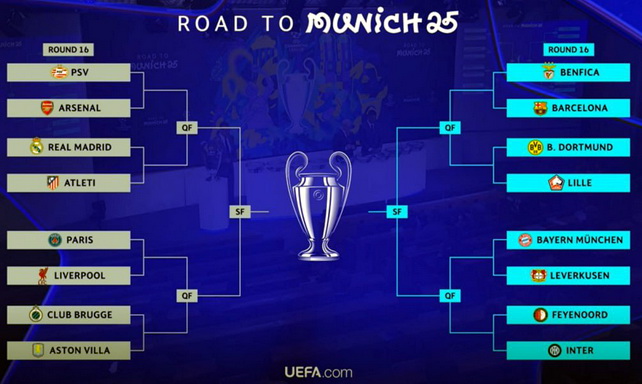 Europa League Round of 16 Draw: Manchester United to face Real Sociedad, Roma to play Athletic