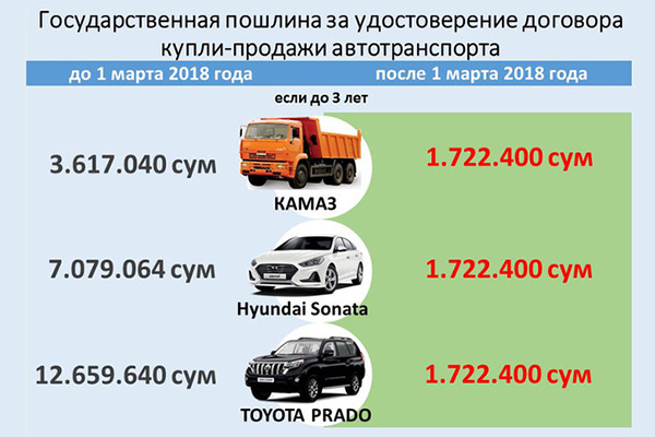Пересмотрены нотариальные ставки