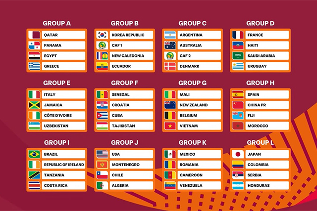 Узбекистан попал в группу E на ЧМ FIFA U-17 2026
