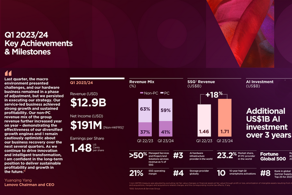Service-led Business Achieving Strong Growth; Group Investing Further US$1 billion in AI Innovation