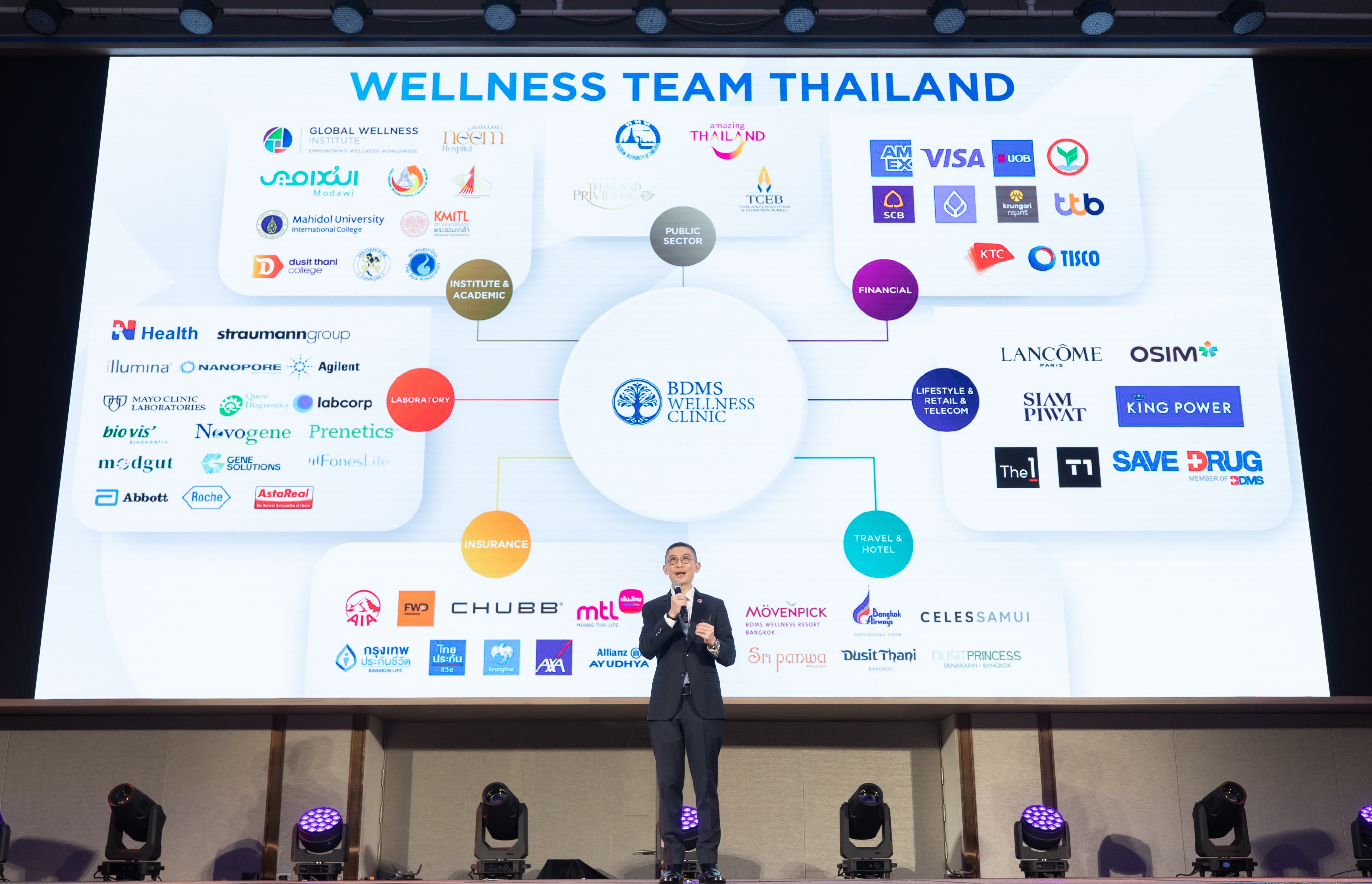 Thailand Unveils Public–Private Alliance to Lead Asia’s Wellness Economy Revolution BDMS Wellness Clinic Rises as National Orchestrator of a Science-Powered, Luxury-Integrated Wellness Ecosystem