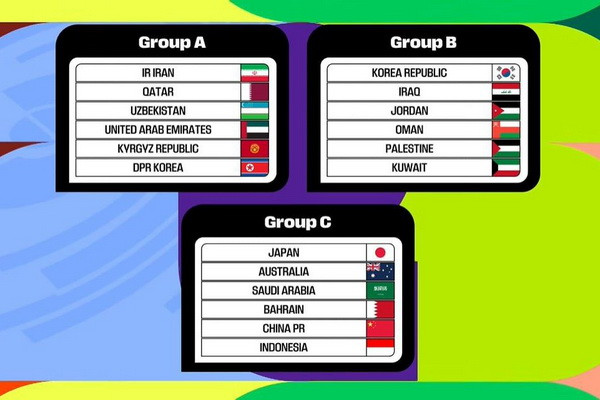 Uzbekistan finds out its opponents in the third round of qualifying for the 2026 World Cup