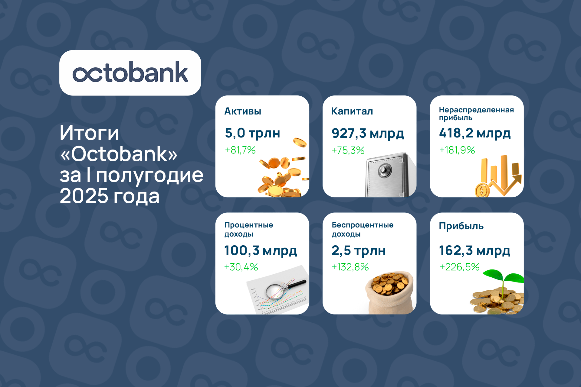 Итоги первого полугодия 2025 года: уверенный рост показателей Octobank и расширение партнёрств