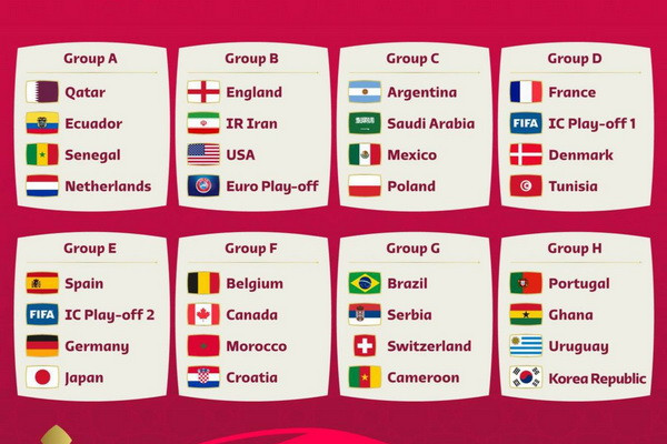 Qatar 2022 World Cup draw results