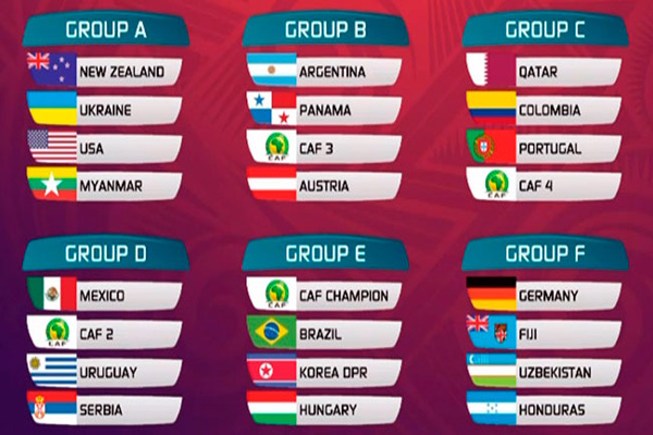 FIFA U20 WC Draw: Uzbekistan in Group F with Germany, Fiji and Honduras