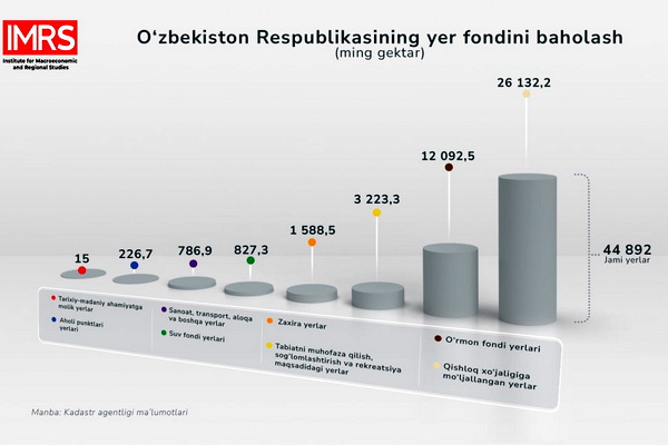 Қишлоқ хўжалиги ерларини баҳолашнинг услубий асосларини қандай такомиллаштириш мумкин?