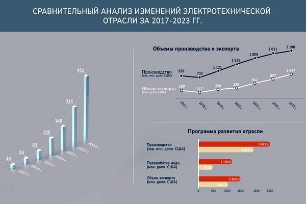 IMRI experts analyzed the reforms implemented in the electrical industry