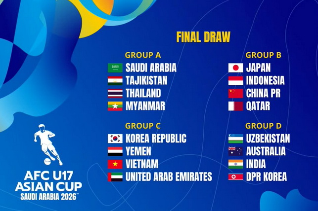 Юношеская сборная Узбекистана узнала соперников на Кубке Азии U-17