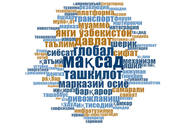 ​​​​​​​Центр экономических исследований и реформ провёл лингвистический анализ выступления Президента Узбекистана на 80-й сессии ГА ООН