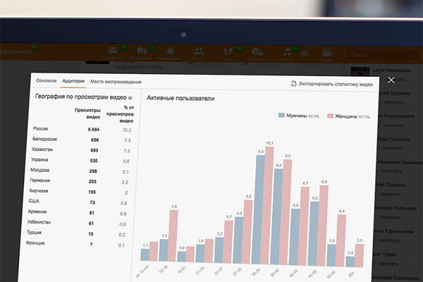 В Одноклассниках будет доступна статистика видео для групп