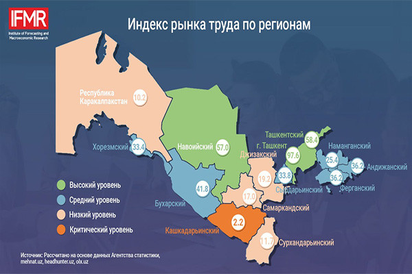 В каких регионах показатели индекс рынка труда лучше?