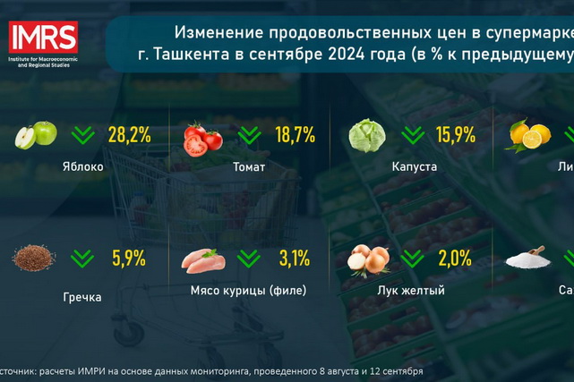 Эксперты ИМРИ провели очередной мониторинг цен на продовольственную продукцию