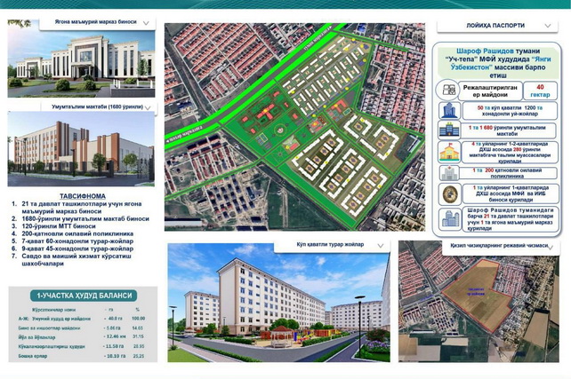 В «Новом Джизаке» планируется строительство 50 жилых домов, школы и детсадов