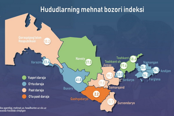 Меҳнат бозори индекси қайси ҳудудларда яхшироқ?
