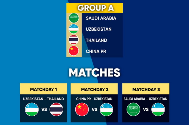 AFC U-17 Asian Cup Saudi Arabia 2025™: Uzbekistan to face Saudi Arabia, Thailand, and China