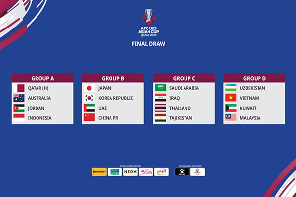 Uzbekistan U-23 to play against Vietnam, Kuwait and Malaysia in AFC U-23 Asian Cup