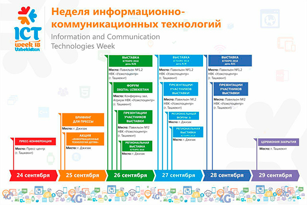 Стали известны даты проведения Недели ICTWEEK Uzbekistan 2018